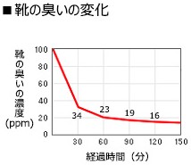 �ۃs�^�N�̔��T�C�g��