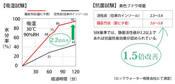 �ۃs�^�N�̔��T�C�g��